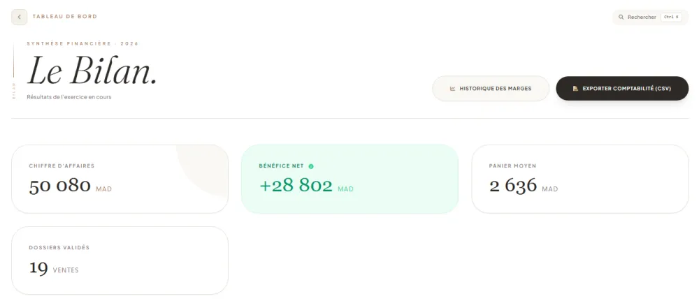 Synthèse financière : chiffre d’affaires, bénéfice net, panier moyen et nombre de ventes de l’exercice.